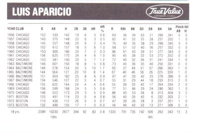 1984 True Value Chicago White Sox #NNO Luis Aparicio Back