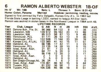 1975 Tucson Toros #21 Ramon Webster Back