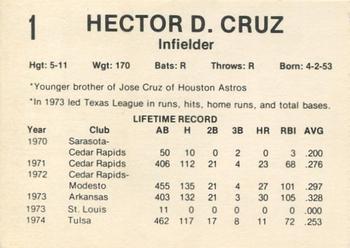 1975 7-Eleven Tulsa Oilers #1 Hector Cruz Back