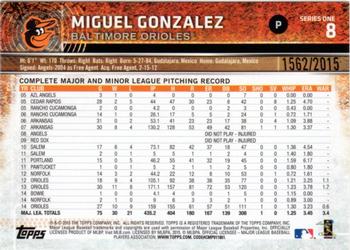 2015 Topps - Gold #8 Miguel Gonzalez Back