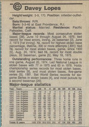 1984 Chicago Tribune Chicago Cubs #NNO Davey Lopes Back
