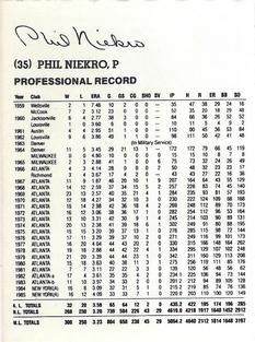1986 Oh Henry! Cleveland Indians SGA #NNO Phil Niekro Back