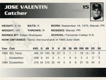 1995 Fort Wayne Wizards #15 Javier Valentin Back