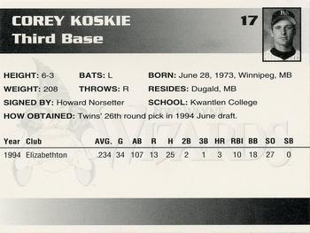 1995 Fort Wayne Wizards #17 Corey Koskie Back