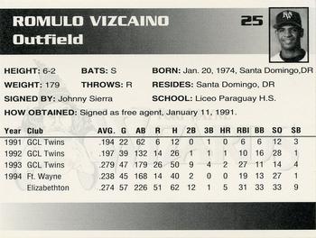 1995 Fort Wayne Wizards #25 Romulo Vizcaino Back