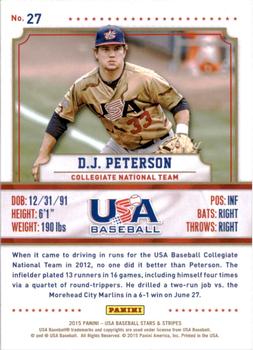 2015 Panini USA Baseball Stars & Stripes #27 D.J. Peterson Back