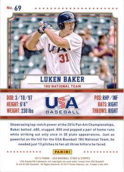 2015 Panini USA Baseball Stars & Stripes #69 Luken Baker Back