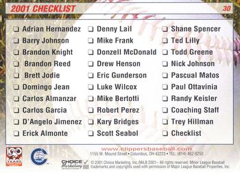 2001 Choice Columbus Clippers #30 Team Card Back