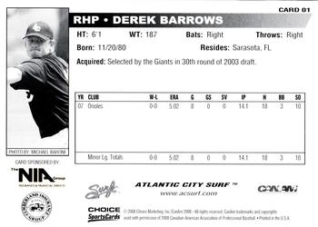 2008 Choice Atlantic City Surf #1 Derek Barrows Back