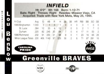 1997 Grandstand Greenville Braves #NNO Lou Benbow Back