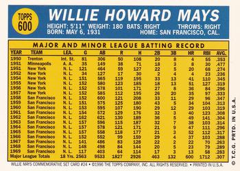 1997 Topps - Willie Mays Commemorative Reprints #24 Willie Mays Back