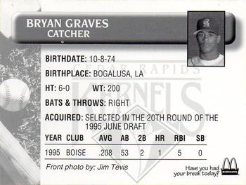 1996 Cedar Rapids Kernels #NNO Bryan Graves Back