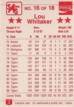 1987 Coca-Cola Detroit Tigers #16 Lou Whitaker  Back