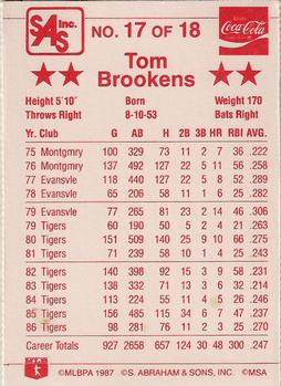 1987 Coca-Cola Detroit Tigers #17 Tom Brookens  Back