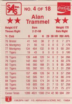 1987 Coca-Cola Detroit Tigers #4 Alan Trammell Back