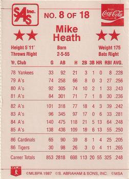1987 Coca-Cola Detroit Tigers #8 Mike Heath Back