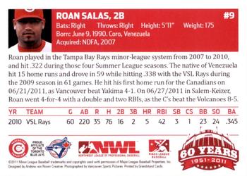 2011 Grandstand Vancouver Canadians #NNO Roan Salas Back