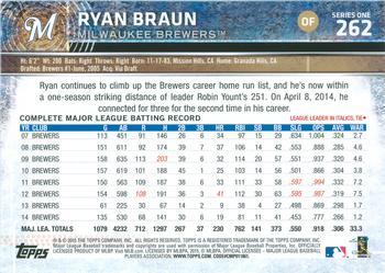 2015 Topps - Purple #262 Ryan Braun Back