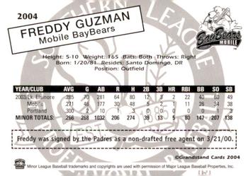 2004 Grandstand Southern League Top Prospects #NNO Freddy Guzman Back