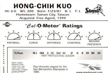 2000 Grandstand California League Top Prospects #NNO Hong-Chih Kuo Back