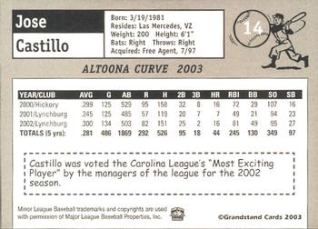 2003 Grandstand Altoona Curve #NNO Jose Castillo Back
