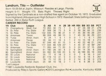 1983 Riley's Sports Gallery Louisville Redbirds #12 Tito Landrum Back