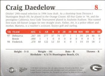 1999 Multi-Ad South Atlantic League Top Prospects #8 Craig Daedelow Back