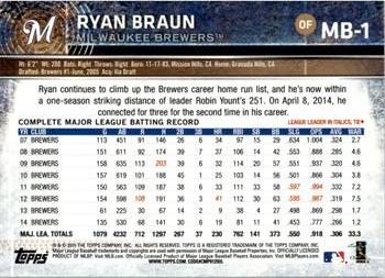 2015 Topps Milwaukee Brewers #MB-1 Ryan Braun Back
