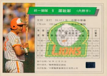 1993 CPBL #034 Min-Ching Lo Back
