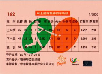 1993 CPBL #162 Wei Chuan Dragons Logo Back