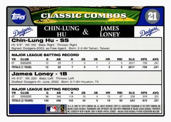 2008 Topps Gift Sets Los Angeles Dodgers #21 Chin-Lung Hu / James Loney Back