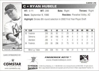 2005 Choice Frederick Keys SGA #20 Ryan Hubele Back