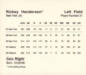 1988 Parker Bros. Starting Lineup Talking Baseball New York Yankees #21 Rickey Henderson Back