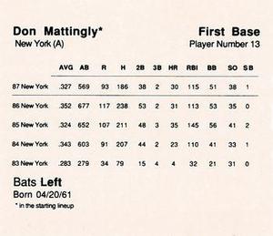 1988 Parker Bros. Starting Lineup Talking Baseball New York Yankees #13 Don Mattingly Back