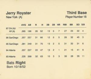 1988 Parker Bros. Starting Lineup Talking Baseball New York Yankees #18 Jerry Royster Back