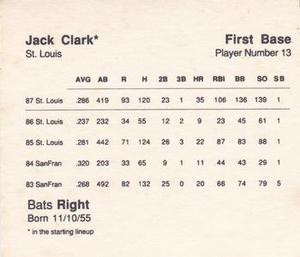 1988 Parker Bros. Starting Lineup Talking Baseball St. Louis Cardinals #13 Jack Clark Back
