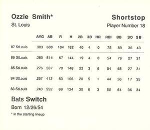 1988 Parker Bros. Starting Lineup Talking Baseball St. Louis Cardinals #18 Ozzie Smith Back