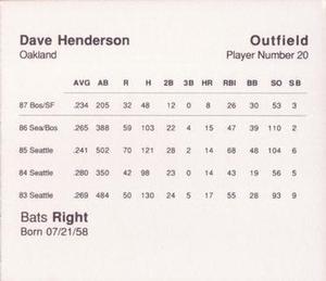 1988 Parker Bros. Starting Lineup Talking Baseball Oakland Athletics #20 Dave Henderson Back