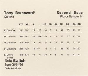 1988 Parker Bros. Starting Lineup Talking Baseball Oakland Athletics #14 Tony Bernazard Back