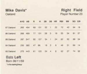 1988 Parker Bros. Starting Lineup Talking Baseball Oakland Athletics #23 Mike Davis Back