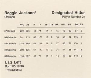 1988 Parker Bros. Starting Lineup Talking Baseball Oakland Athletics #24 Reggie Jackson Back