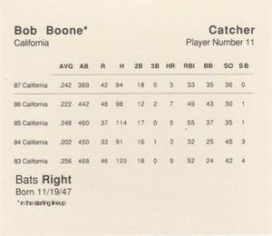 1988 Parker Bros. Starting Lineup Talking Baseball California Angels #11 Bob Boone Back