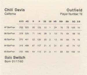 1988 Parker Bros. Starting Lineup Talking Baseball California Angels #19 Chili Davis Back