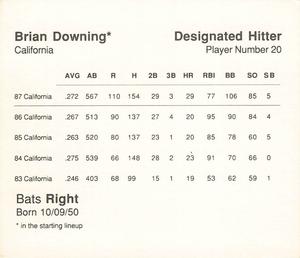1988 Parker Bros. Starting Lineup Talking Baseball California Angels #20 Brian Downing Back