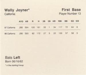 1988 Parker Bros. Starting Lineup Talking Baseball California Angels #13 Wally Joyner Back