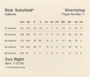 1988 Parker Bros. Starting Lineup Talking Baseball California Angels #17 Dick Schofield Back