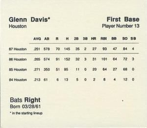 1988 Parker Bros. Starting Lineup Talking Baseball Houston Astros #13 Glenn Davis Back