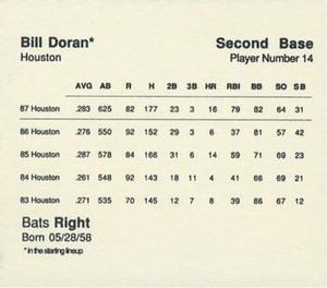 1988 Parker Bros. Starting Lineup Talking Baseball Houston Astros #14 Bill Doran Back