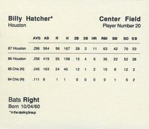 1988 Parker Bros. Starting Lineup Talking Baseball Houston Astros #20 Billy Hatcher Back