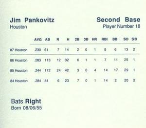 1988 Parker Bros. Starting Lineup Talking Baseball Houston Astros #18 Jim Pankovits Back